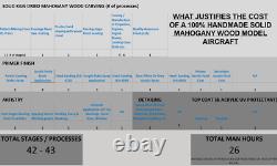 McDonnell Douglas DC-10-30 Air New Zealand Solid Wood Handcrafted Display Model